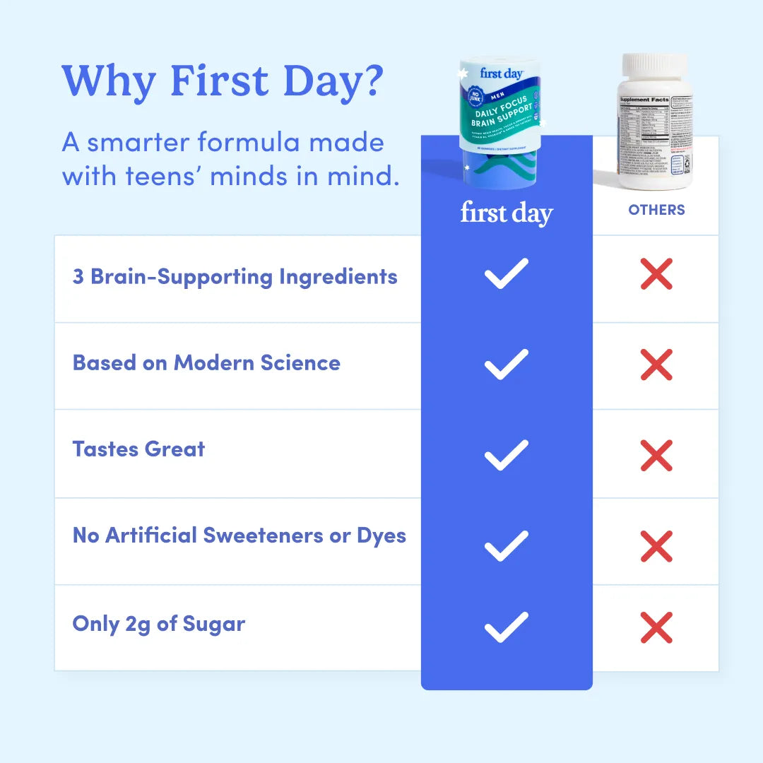 best brain support for men