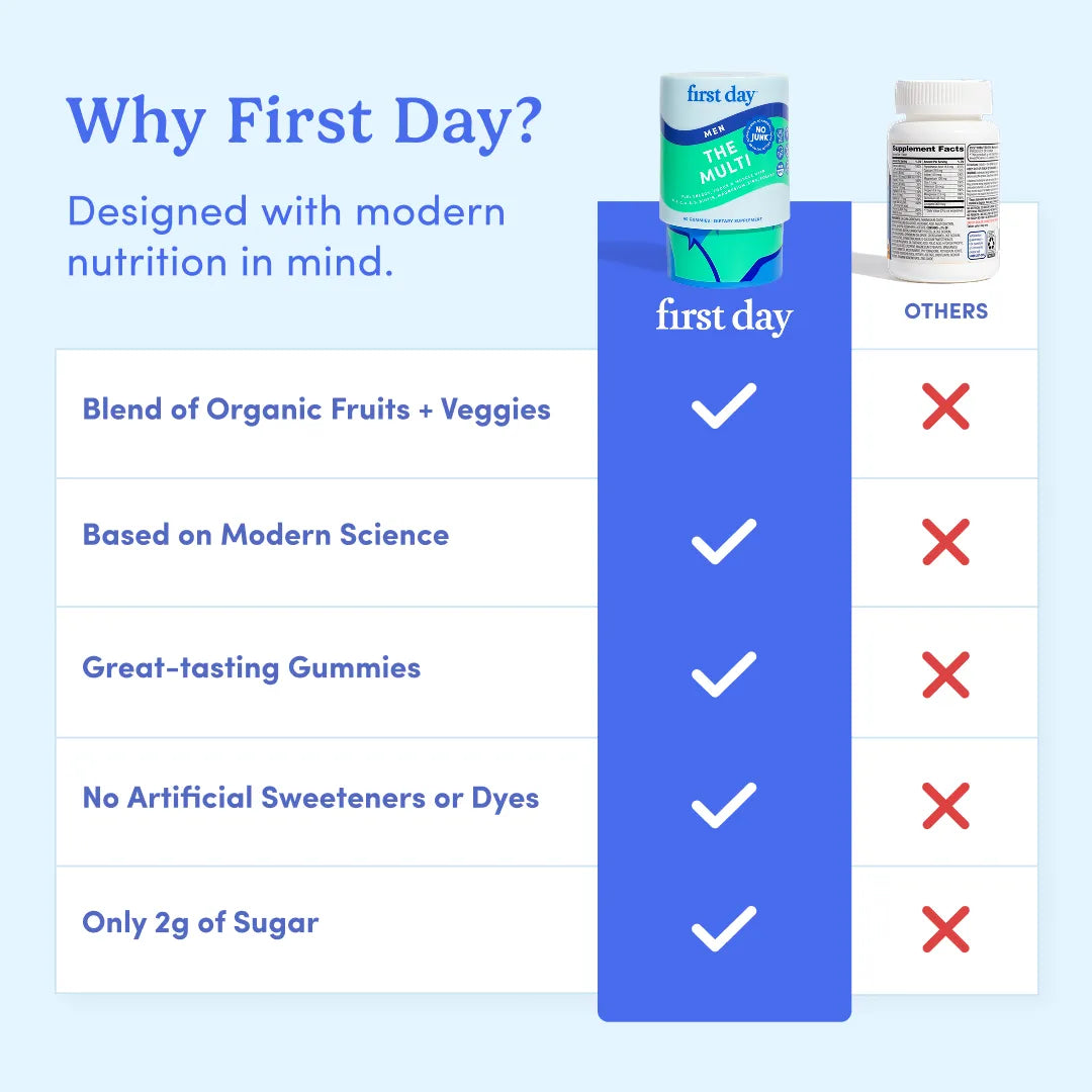 first day best mens multivitamin