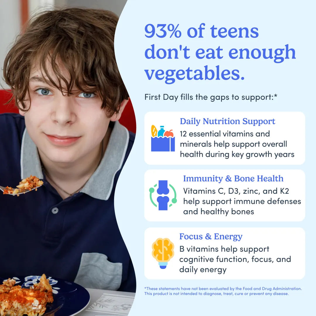 An informational marketing graphic with a photo of a boy eating pasta on the left and large blue text on a light blue background reading '93% of teens don't eat enough enough vegetables.' Smaller text lists benefits such as daily nutrition support, immunity and bone health, and focus & energy, with small icons.