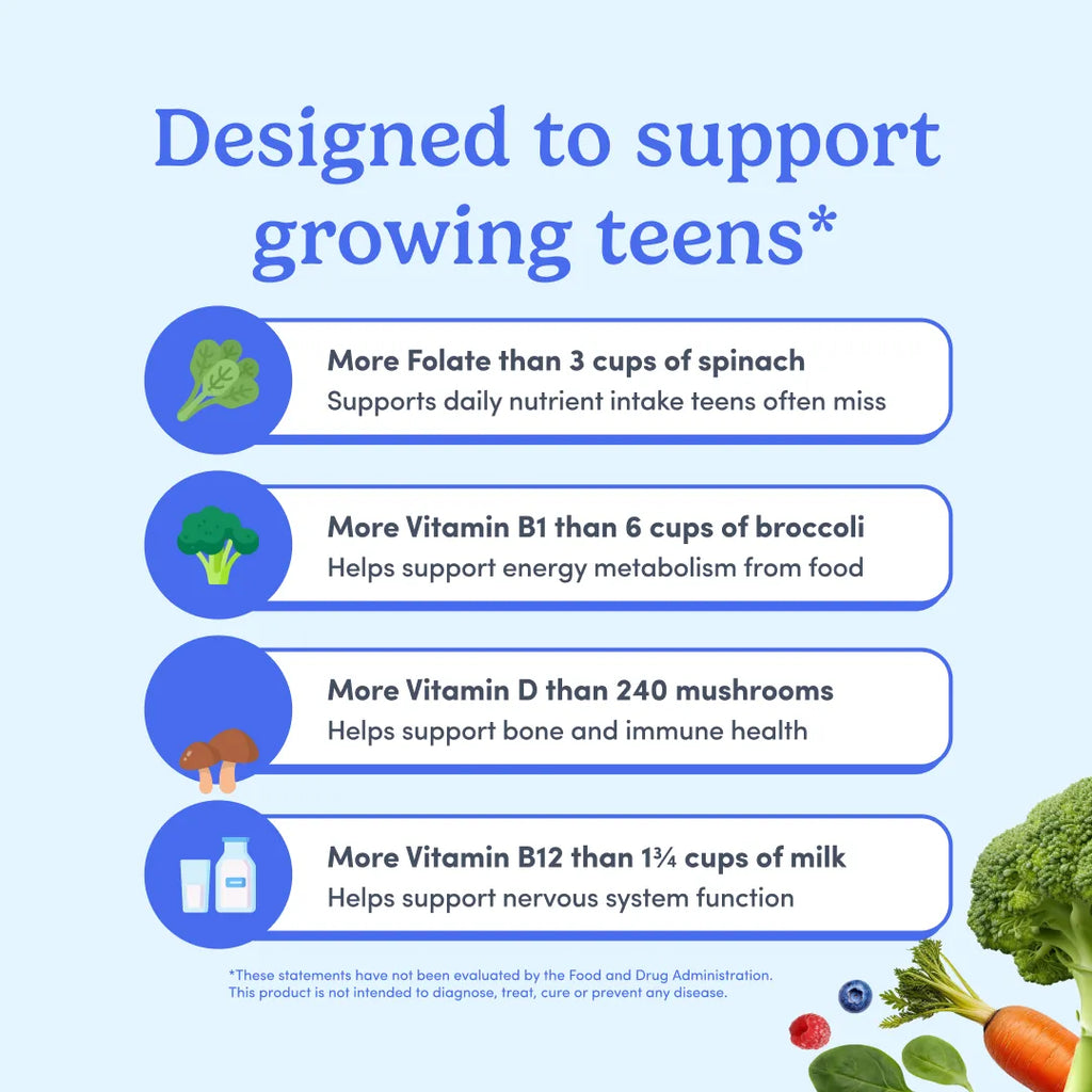 An informational graphic for a growing-teens supplement, featuring a light blue background and four rounded text panels with icons for spinach, broccoli, mushrooms, and milk. The headline reads 'Designed to support growing teens*' and includes small food illustrations along the bottom right.