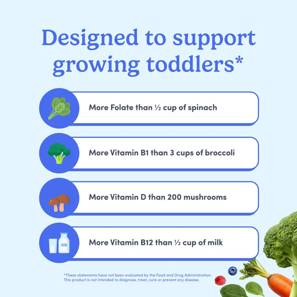An infographic-style product image on a light blue background with the headline 'Designed to support growing toddlers*' and four rounded text panels listing nutrient claims: more folate than 1/2 cup of spinach, more Vitamin B1 than 3 cups of broccoli, more Vitamin D than 200 mushrooms, and more Vitamin B12 than 1/2 cup of milk. Small broccoli, carrot, and leaf graphics appear along the bottom right.