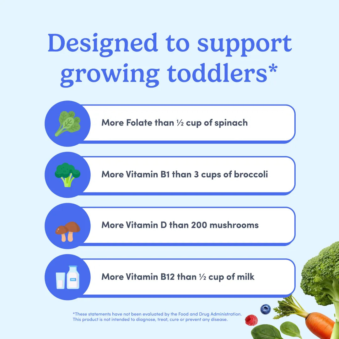 An infographic-style product image on a light blue background with the headline 'Designed to support growing toddlers*' and four rounded text panels listing nutrient claims: more folate than 1/2 cup of spinach, more Vitamin B1 than 3 cups of broccoli, more Vitamin D than 200 mushrooms, and more Vitamin B12 than 1/2 cup of milk. Small broccoli, carrot, and leaf graphics appear along the bottom right.