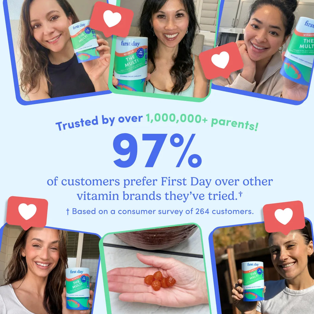 Promotional graphic for First Day Multivitamin, featuring multiple customer testimonials with women holding the product, a hand holding orange capsules, and large text stating 'Trusted by over 1,000,000+ parents!' and '97% of customers prefer First Day over other vitamin brands.'.